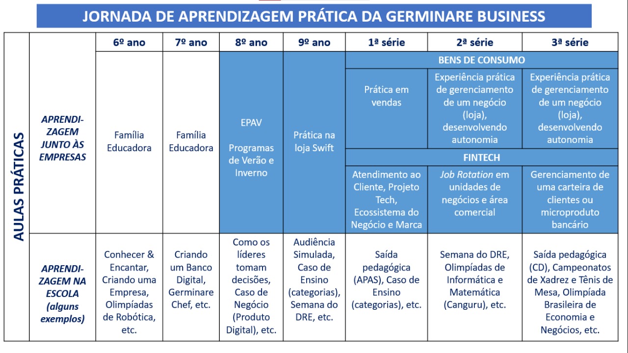 aprendizagem-pratica